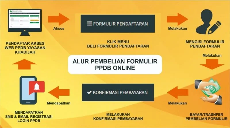 Cara Mudah Daftar PPDB online Sekolah Khadijah Tahun Ajaran 2025/2026